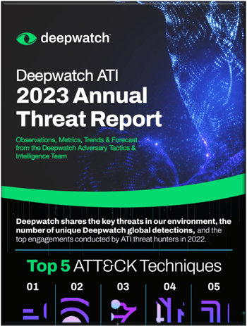 2023 Threat Report Infographic