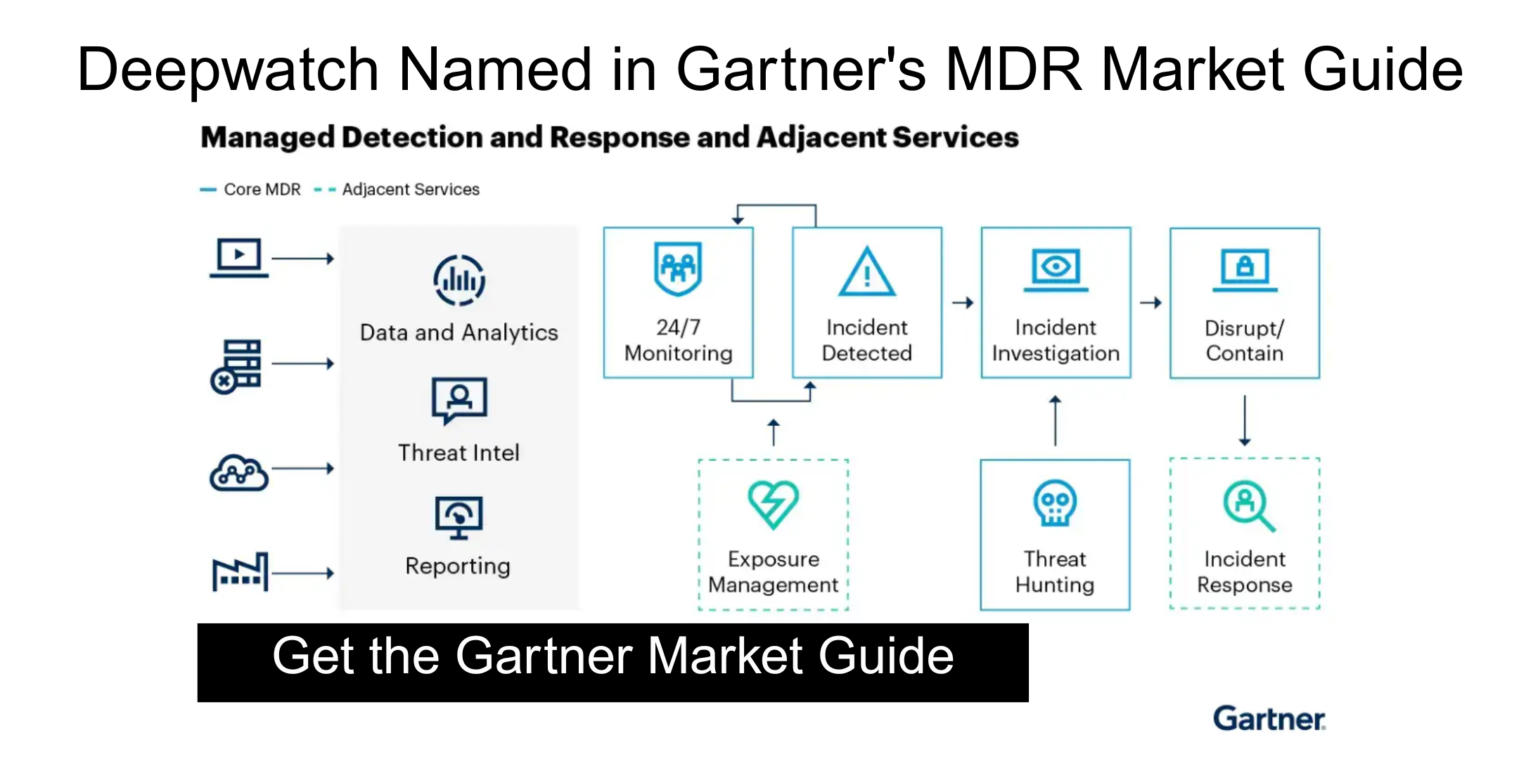 gartner market guide v2